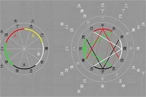 癸酉日柱雙妻命|日柱论命——癸酉日柱详细解读